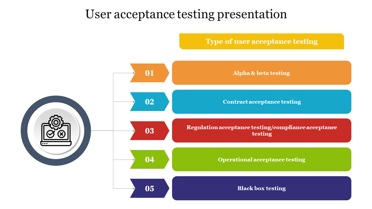 User acceptance testing presentation